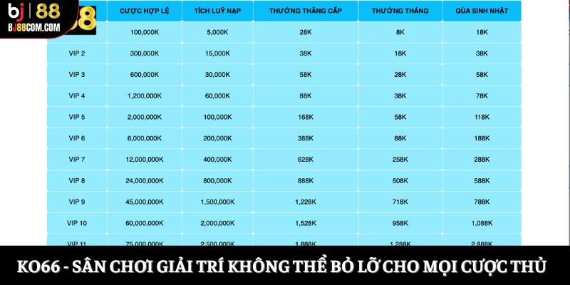 Ko66 - Sân chơi giải trí không thể bỏ lỡ cho mọi cược thủ