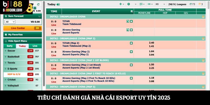 Tiêu chí đánh giá nhà cái Esport uy tín 2025